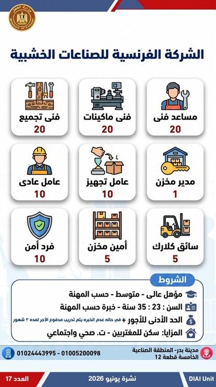 Job Opportunities