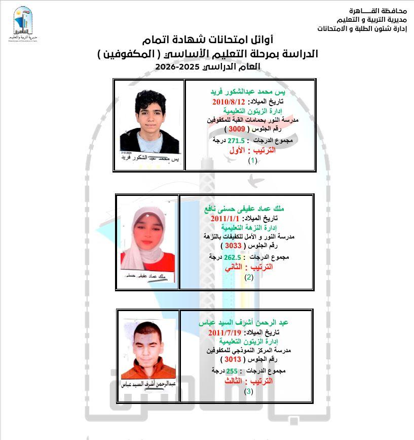 Exam Results