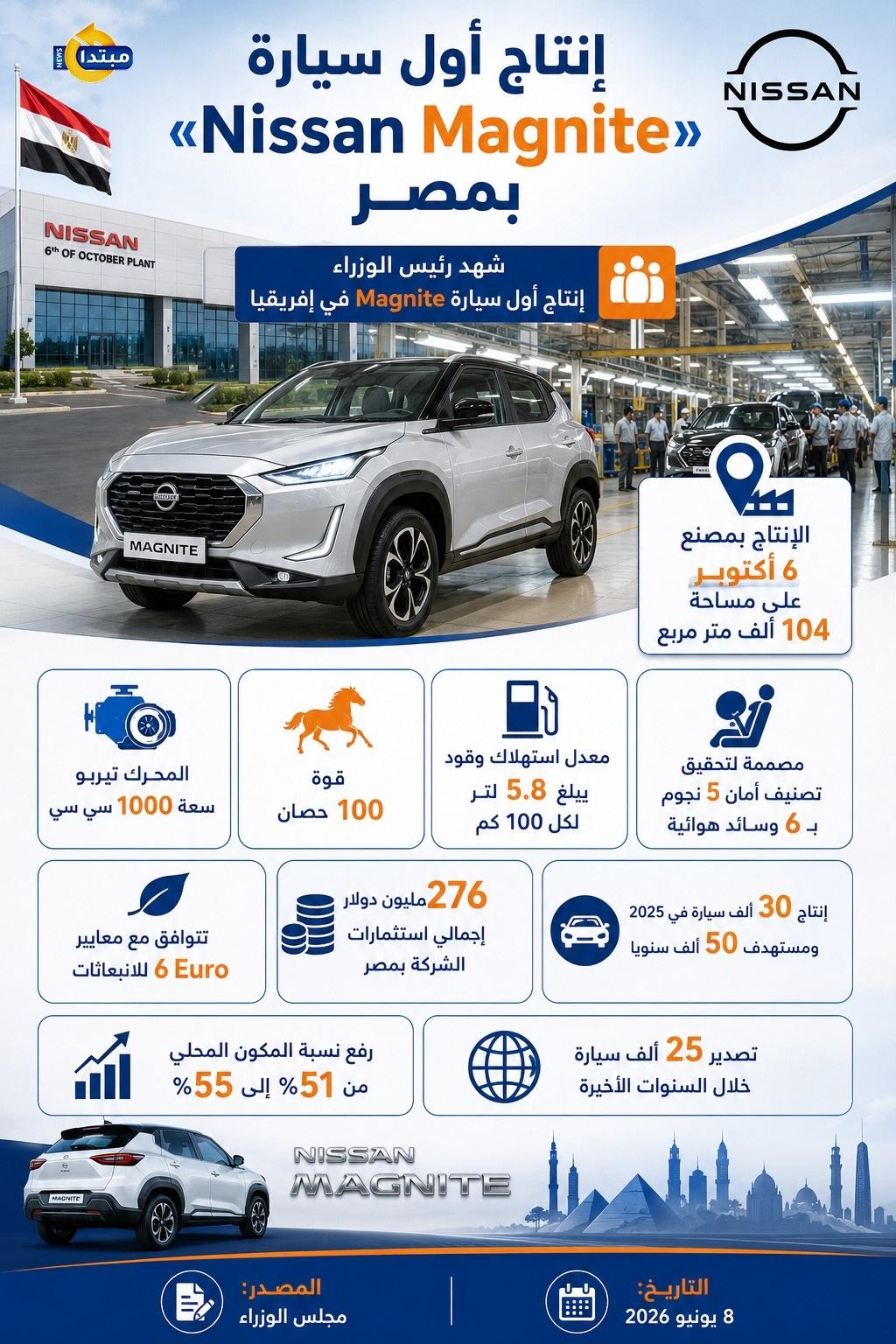 Production of First Nissan Magnite in Africa