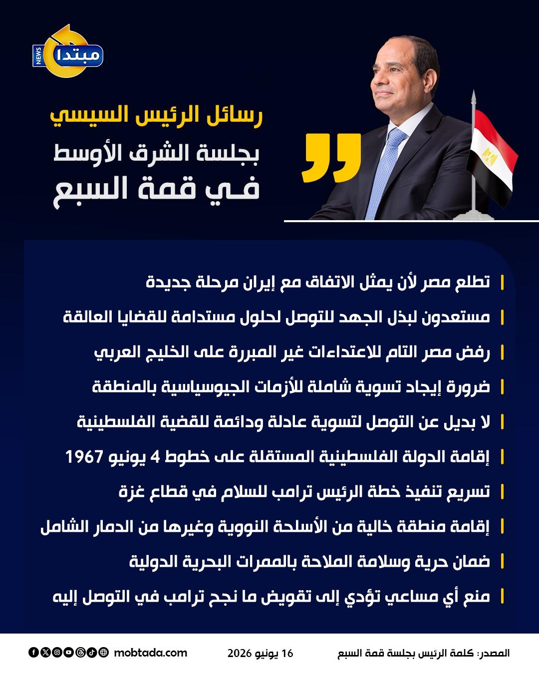 Messages from President Sisi