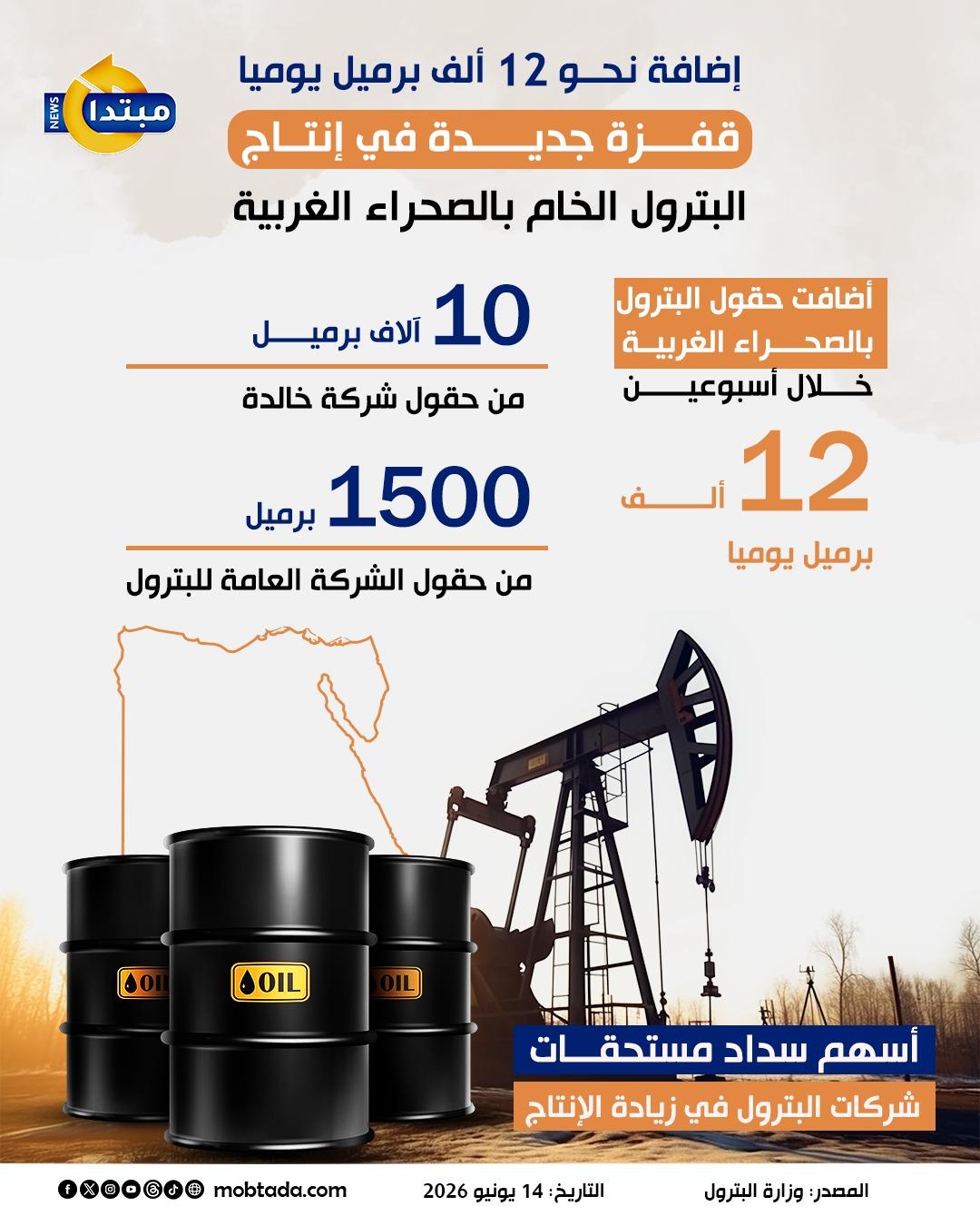 Infographic