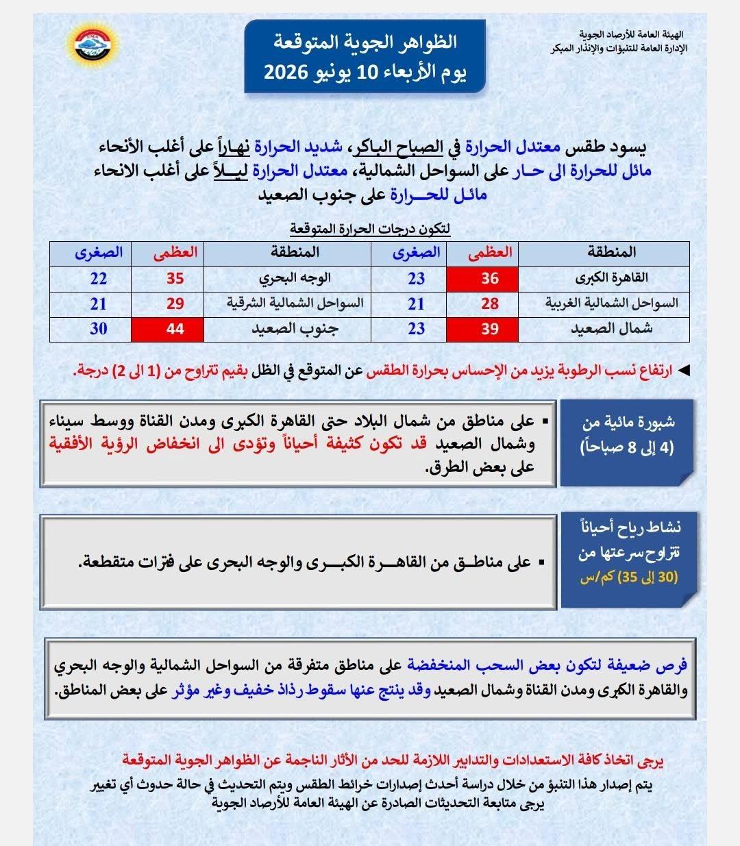 Meteorological Authority Warning