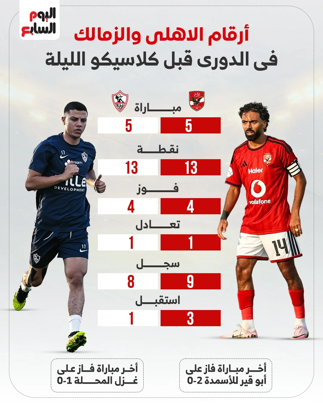 أرقام الأهلى والزمالك في الدوري أرقام الأهلى والزمالك في الدوري