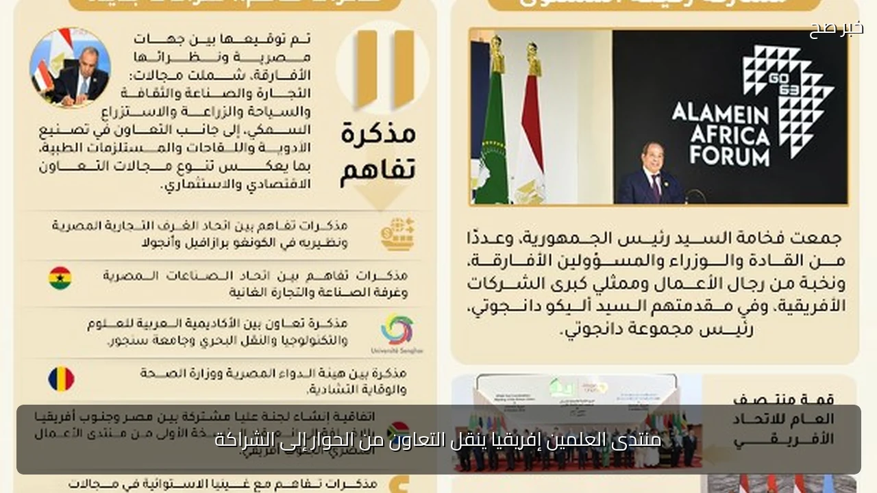 منتدى العلمين إفريقيا ينقل التعاون من الحوار إلى الشراكة