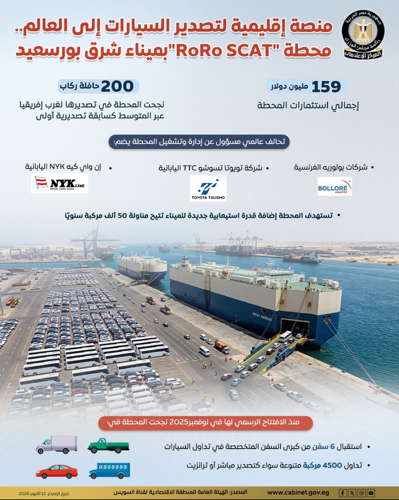 محطة RoRo SCAT بشرق بورسعيد منصة لتصدير السيارات محطة RoRo SCAT بشرق بورسعيد منصة لتصدير السيارات