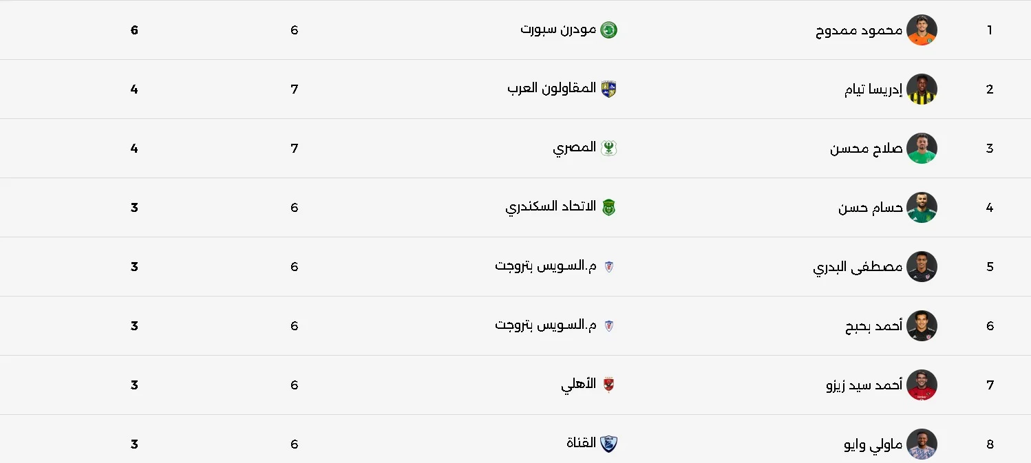 ترتيب الهدافين ترتيب الهدافين