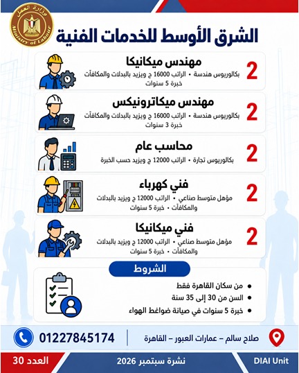 وزارة العمل توفر 2539 فرصة عمل في 11 محافظة