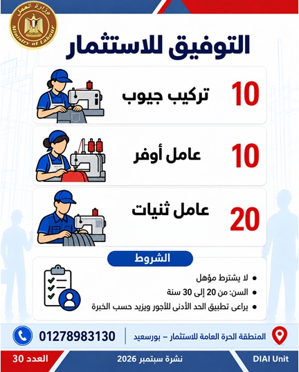 وزارة العمل توفر 2539 فرصة عمل في 11 محافظة