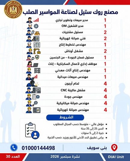 وزارة العمل توفر 2539 فرصة عمل في 11 محافظة