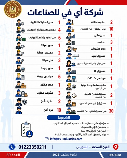 وزارة العمل توفر 2539 فرصة عمل في 11 محافظة