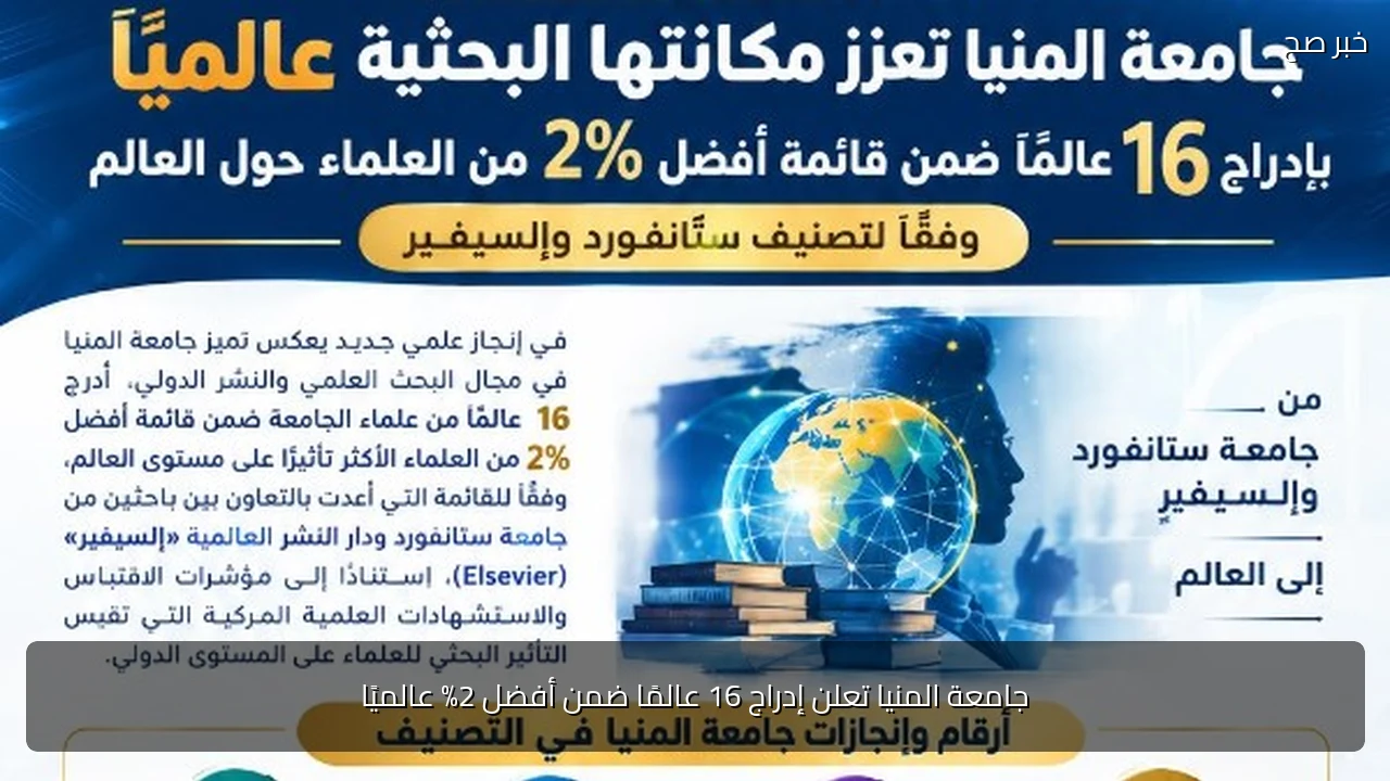 جامعة المنيا تعلن إدراج 16 عالمًا ضمن أفضل 2% عالميًا