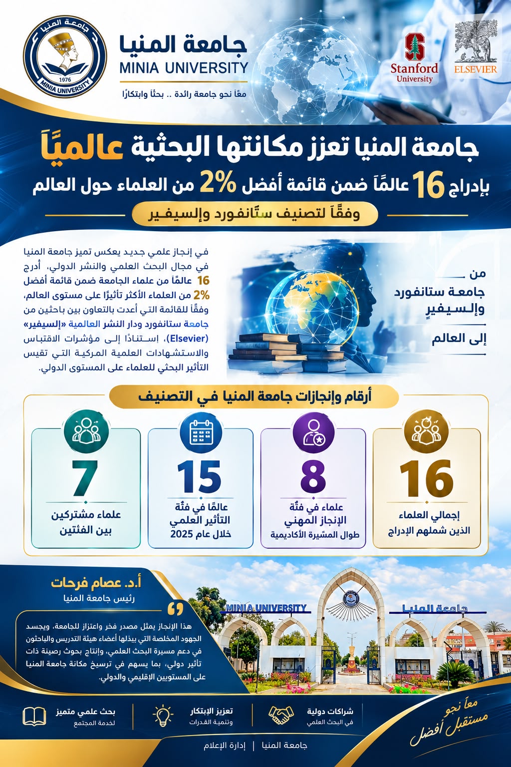جامعة المنيا تعلن إدراج 16 عالمًا ضمن أفضل 2% عالميًا جامعة المنيا تعلن إدراج 16 عالمًا ضمن أفضل 2% عالميًا