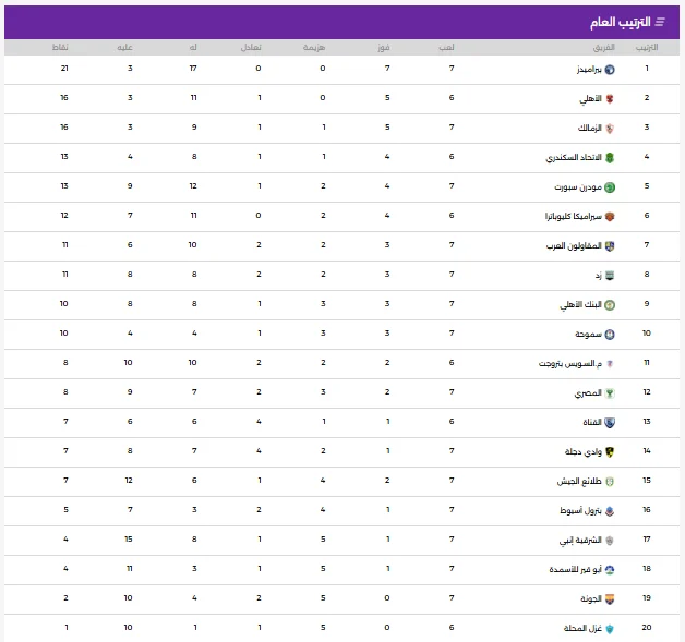 جدول ترتيب الدورى المصرى
