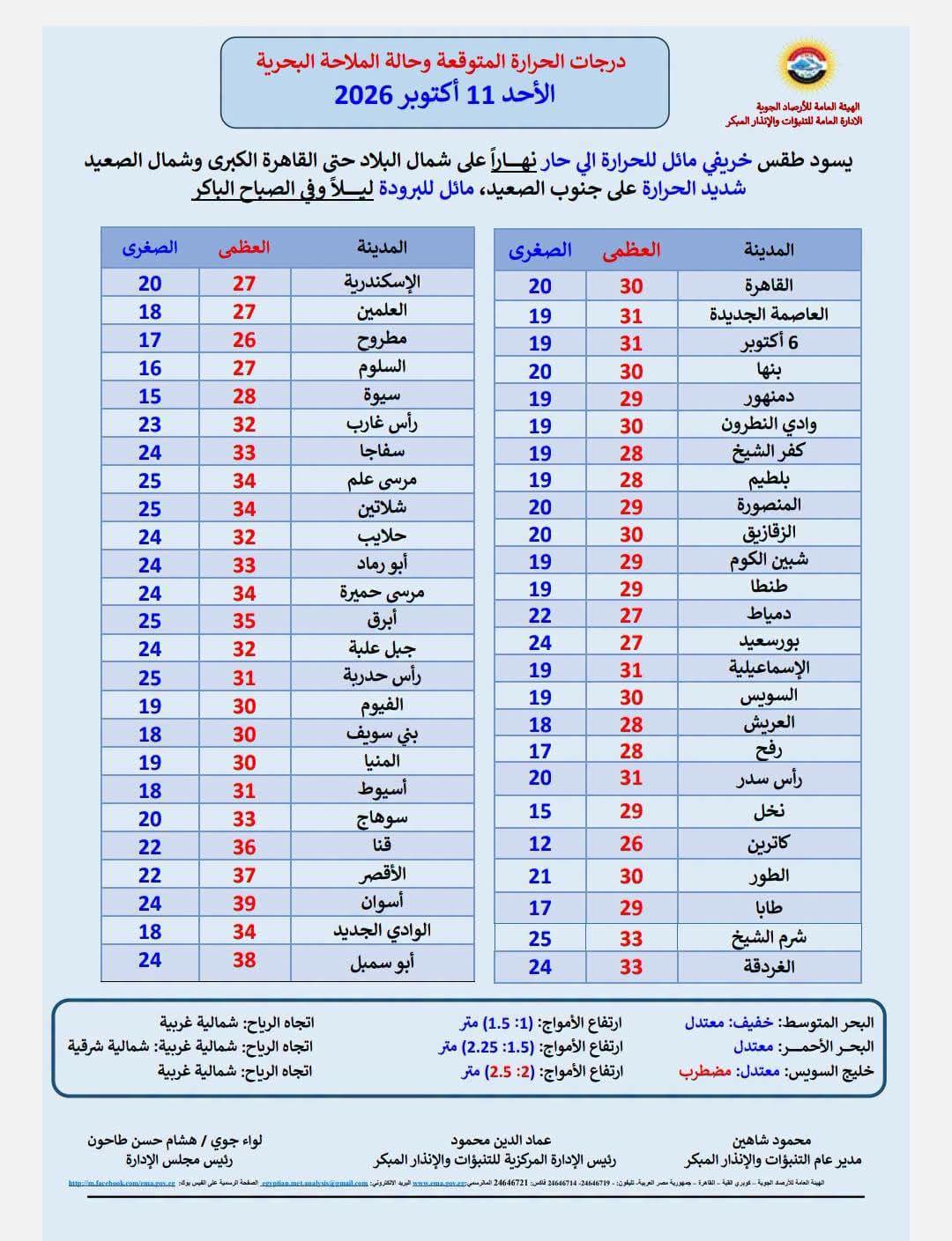 الأرصاد تحذر من تقلبات طقس الأحد وخريطة الأمطار الأرصاد تحذر من تقلبات طقس الأحد وخريطة الأمطار