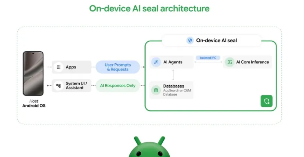 جوجل تطلق AISeal لحماية رسائل الهاتف وبياناته