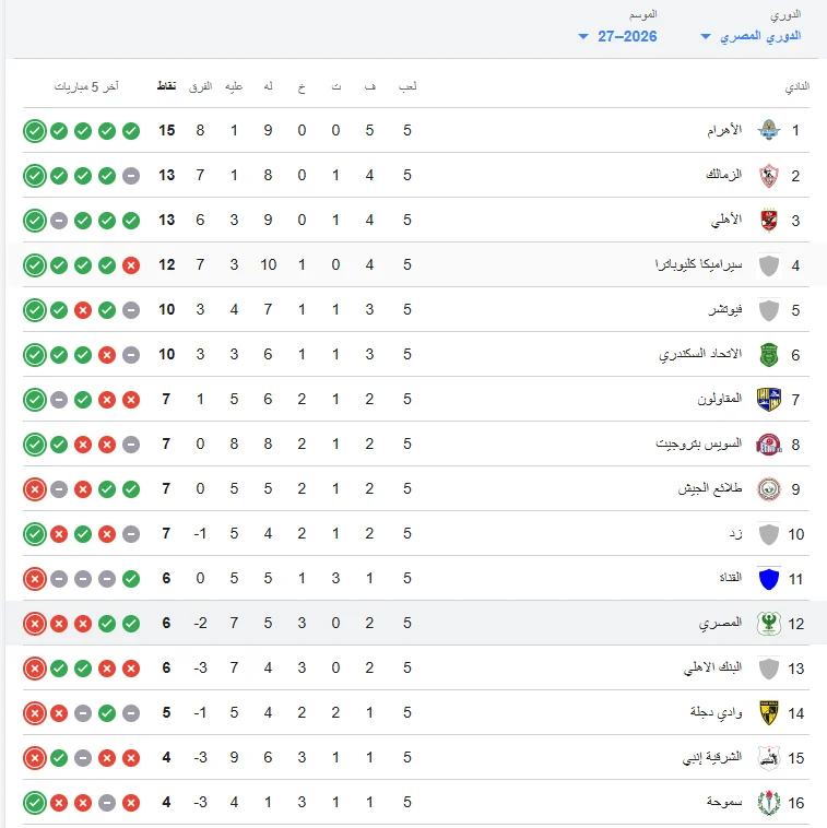 ترتيب الدوري المصري ترتيب الدوري المصري