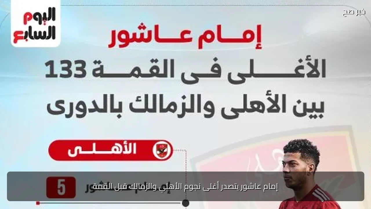 إمام عاشور يتصدر أغلى نجوم الأهلي والزمالك قبل القمة
