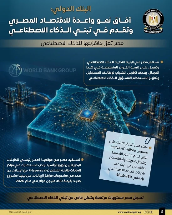 البنك الدولي يرفع توقعاته لنمو الاقتصاد المصري (2) البنك الدولي يرفع توقعاته لنمو الاقتصاد المصري (2)