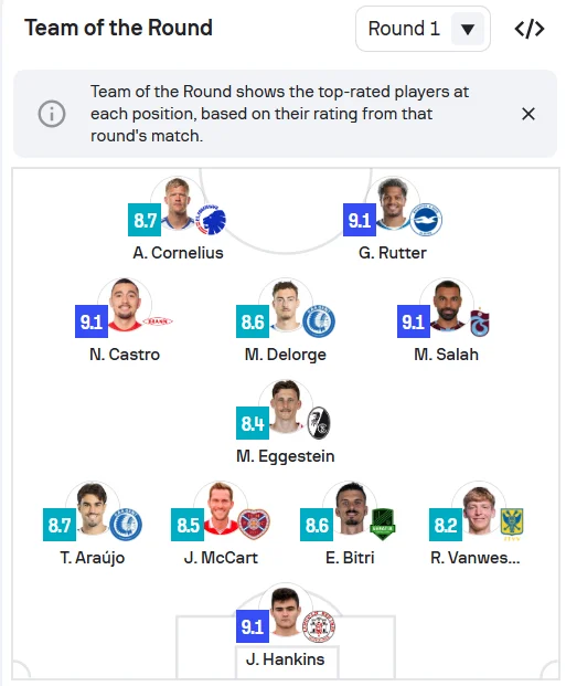محمد صلاح يزين تشكيل الجولة في دوري المؤتمر الأوروبي