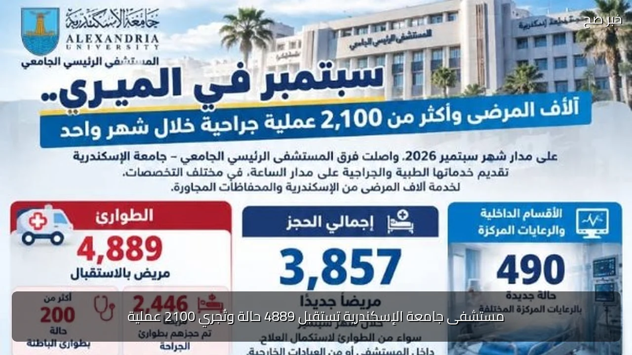 مستشفى جامعة الإسكندرية تستقبل 4889 حالة وتُجري 2100 عملية