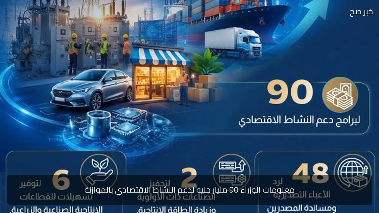 معلومات الوزراء 90 مليار جنيه لدعم النشاط الاقتصادي بالموازنة