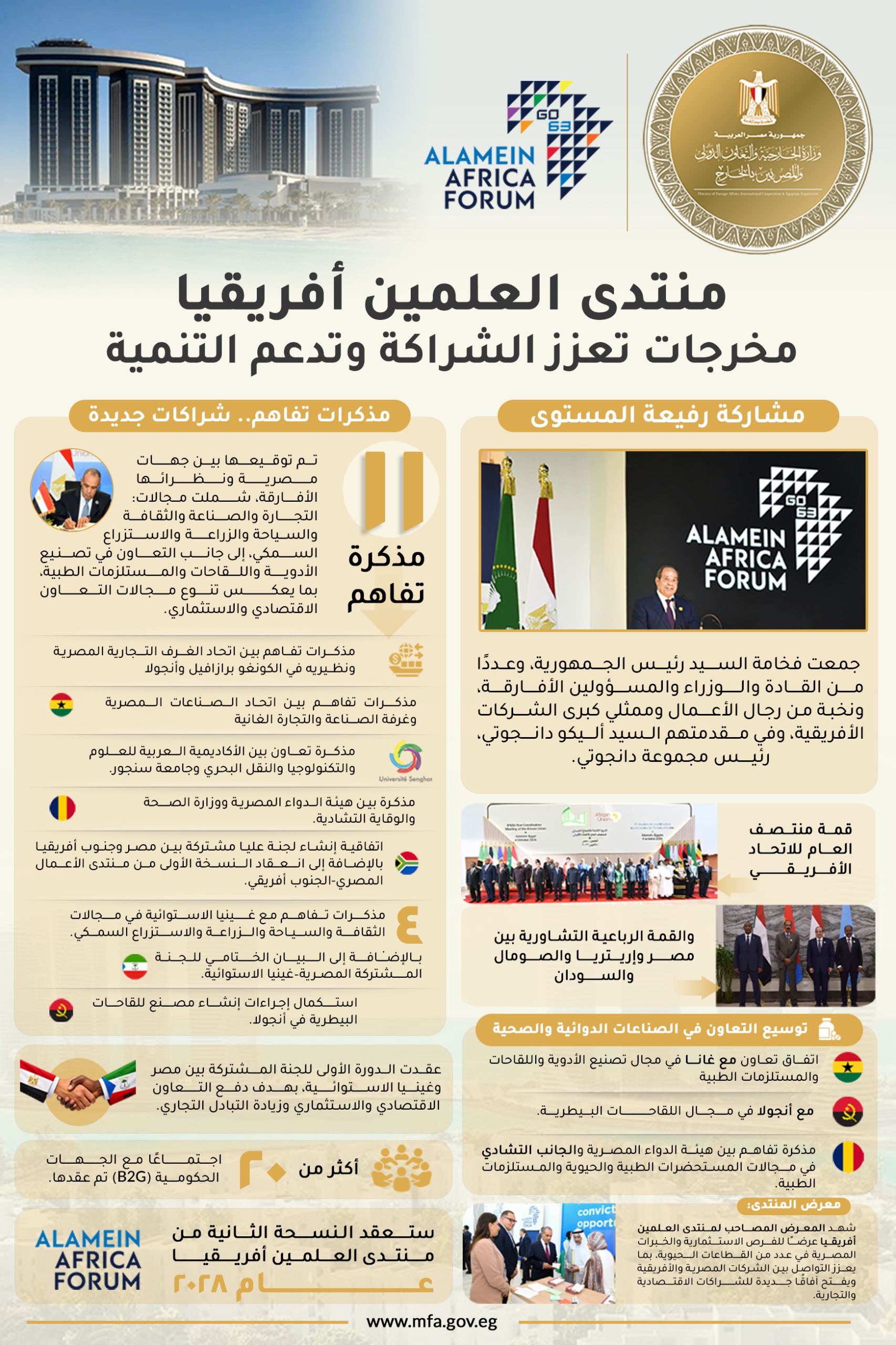 منتدى العلمين أفريقيا يوقع مذكرات تفاهم ويطلق شراكات جديدة