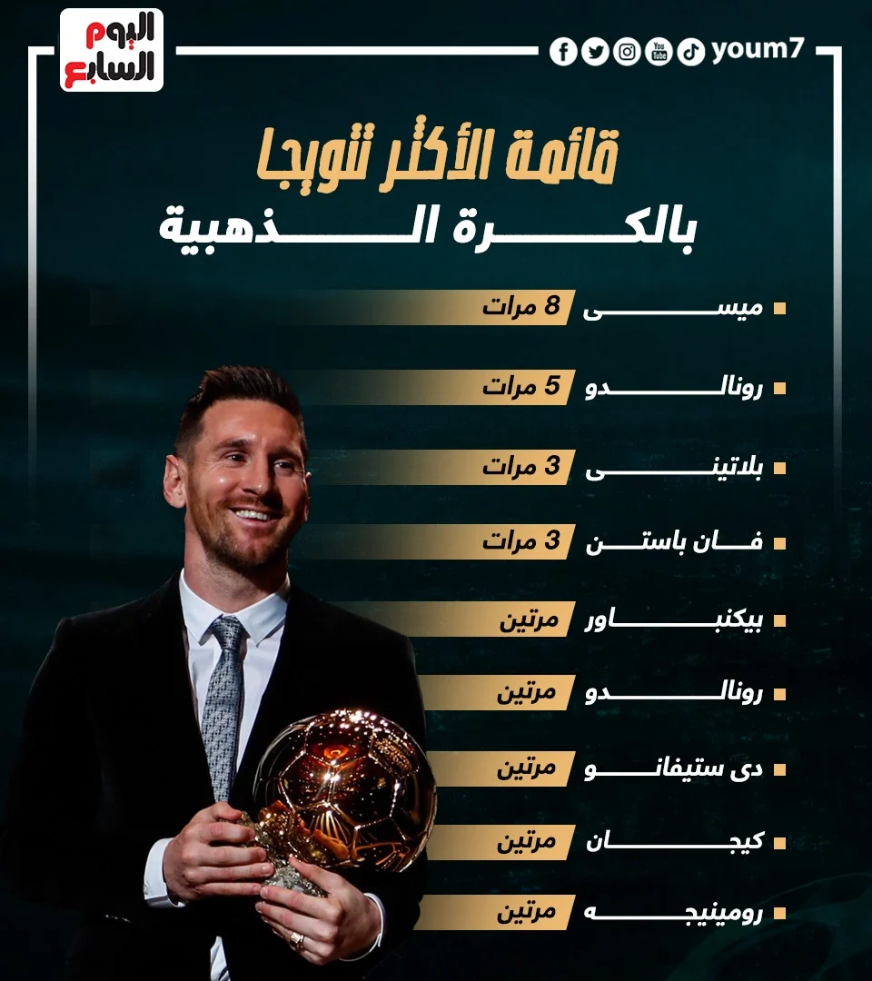 ميسي ملك الكرة الذهبية عبر التاريخ