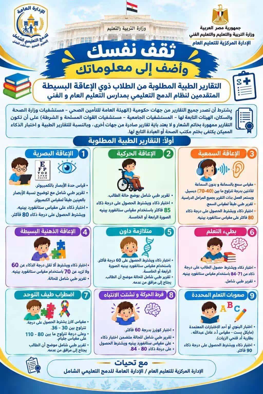 الأوراق المطلوبة للطلاب المدمجين بالمدارس الأوراق المطلوبة للطلاب المدمجين بالمدارس