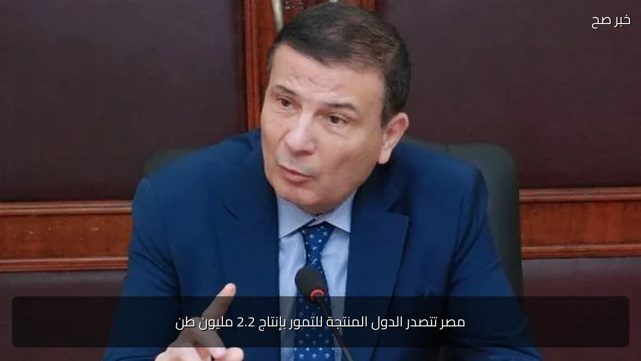 مصر تتصدر الدول المنتجة للتمور بإنتاج 2.2 مليون طن