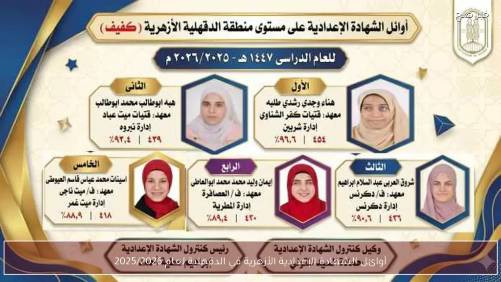 أوائل الشهادة الإعدادية الأزهرية في الدقهلية لعام 2025/2026