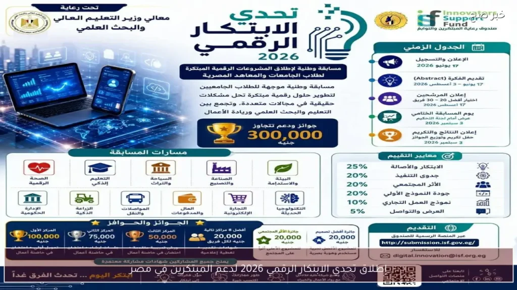 إطلاق تحدي الابتكار الرقمي 2026 لدعم المبتكرين في مصر