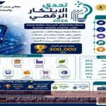 إطلاق تحدي الابتكار الرقمي 2026 لدعم المبتكرين في مصر
