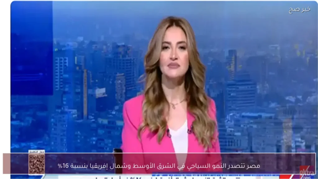 مصر تتصدر النمو السياحي في الشرق الأوسط وشمال إفريقيا بنسبة 16%
