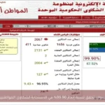 أسوان تحقق نسبة إنجاز 99.90% في الاستجابة لشكاوى المواطنين