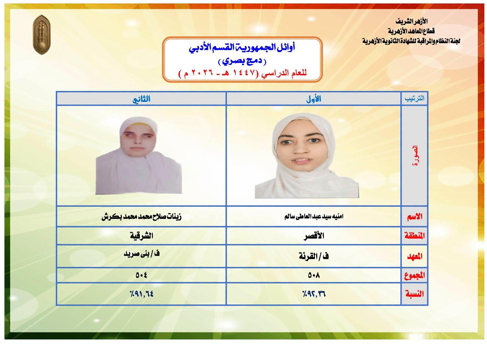 أوائل الثانوية الأزهرية