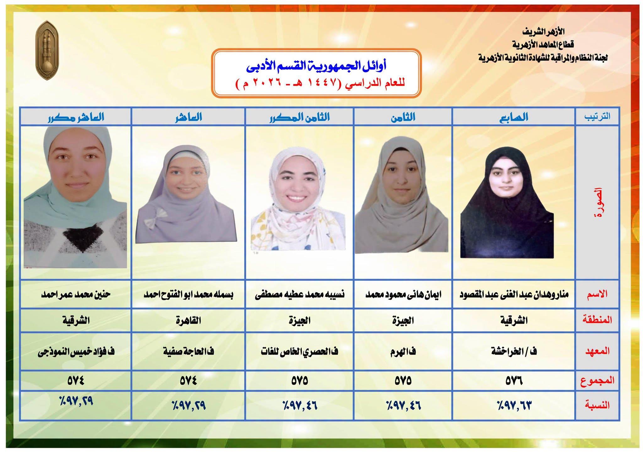 أوائل الثانوية الأزهرية