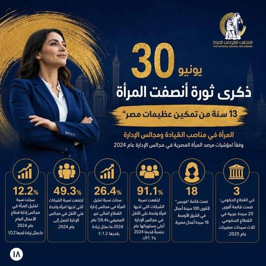 انفو المرأة و30 يونيو