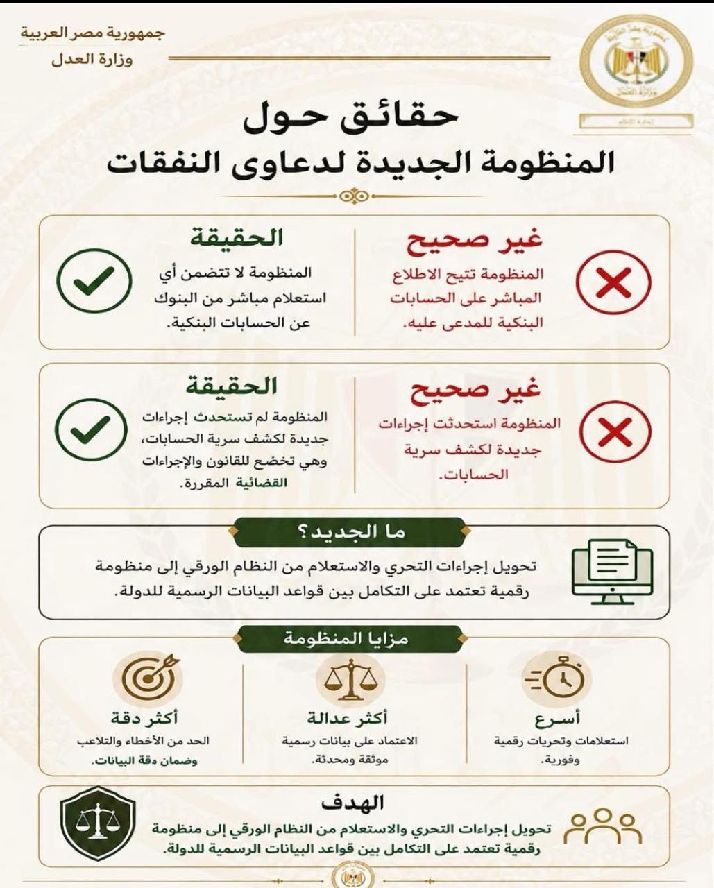 وزارة العدل تحسم الجدل حول منظومة دعاوى النفقات الجديدة