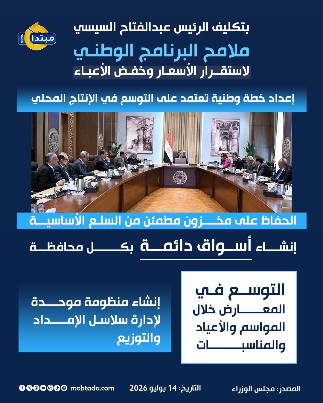 ملامح البرنامج الوطني ل<a href=