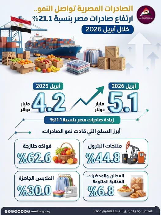 انفوجراف