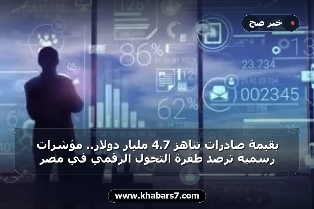 بقيمة صادرات تناهز 7.4 مليار دولار.. مؤشرات رسمية ترصد طفرة التحول الرقمي في مصر