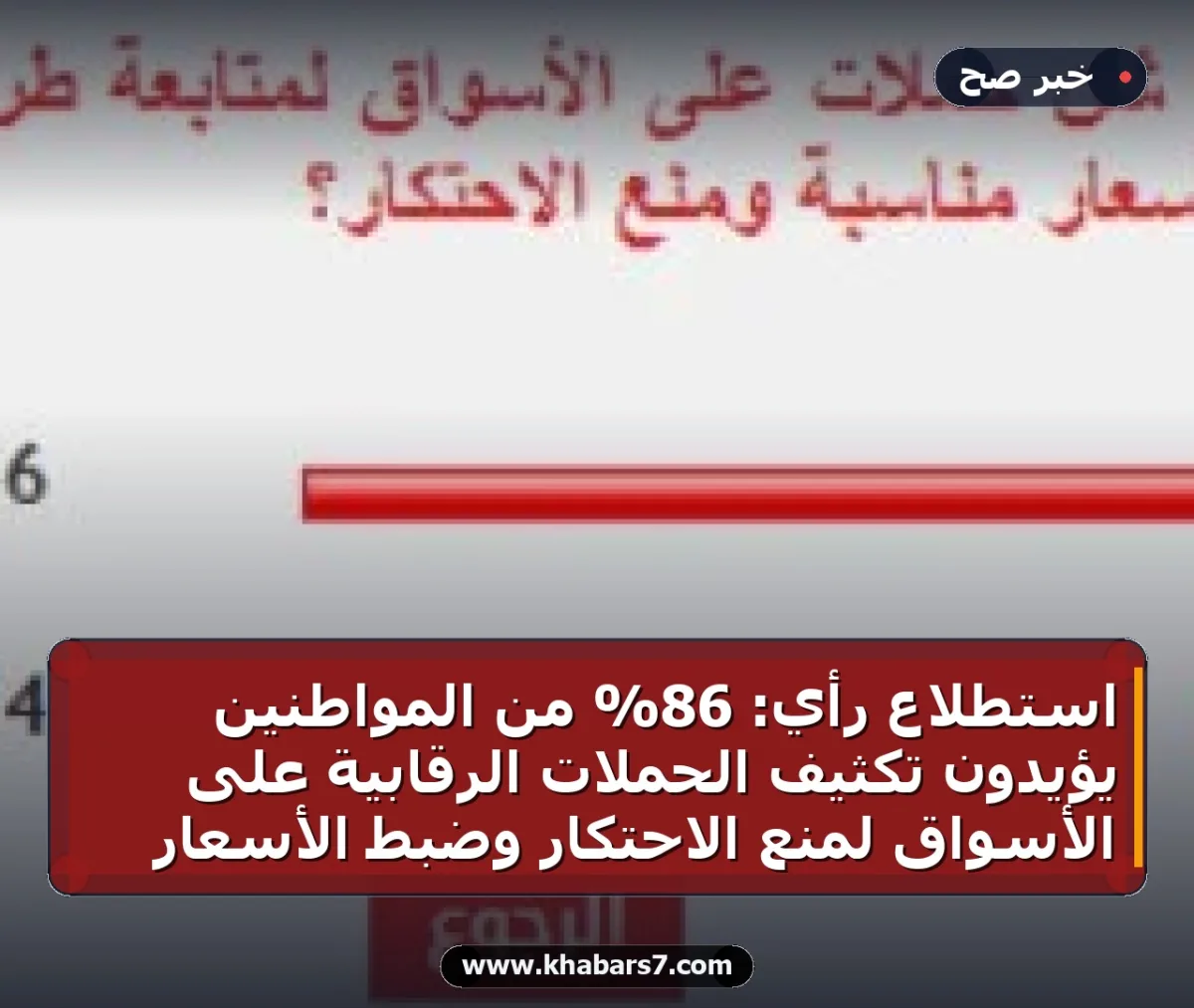 استطلاع رأي: 86% من المواطنين يؤيدون تكثيف الحملات الرقابية على الأسواق لمنع الاحتكار وضبط الأسعار