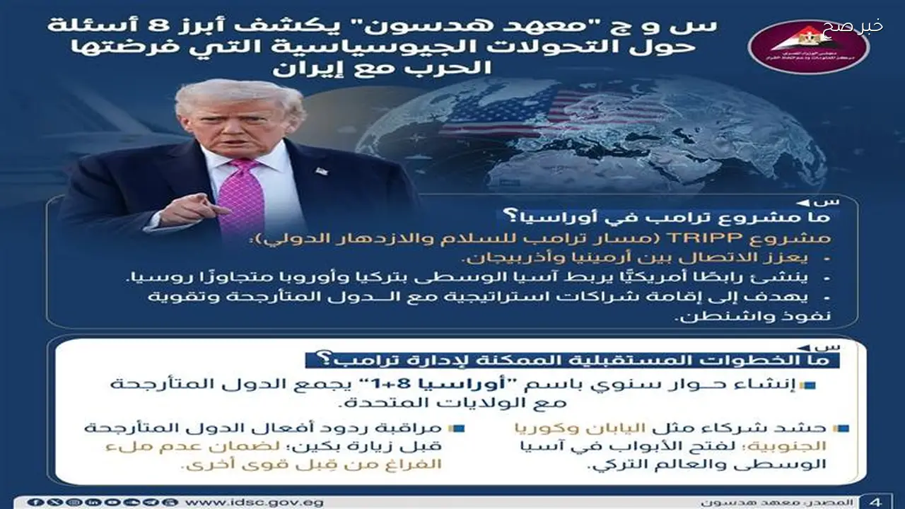 الوزراء توضح 8 أسئلة حول التحولات الجيوسياسية بسبب الحرب مع إيران