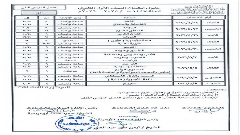 امتحانات الأزهر 