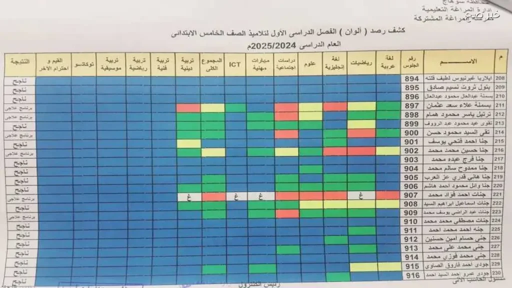 نتيجة الصف الخامس الابتدائي 2026 في الجيزة متاحة الآن عبر الموقع الرسمي