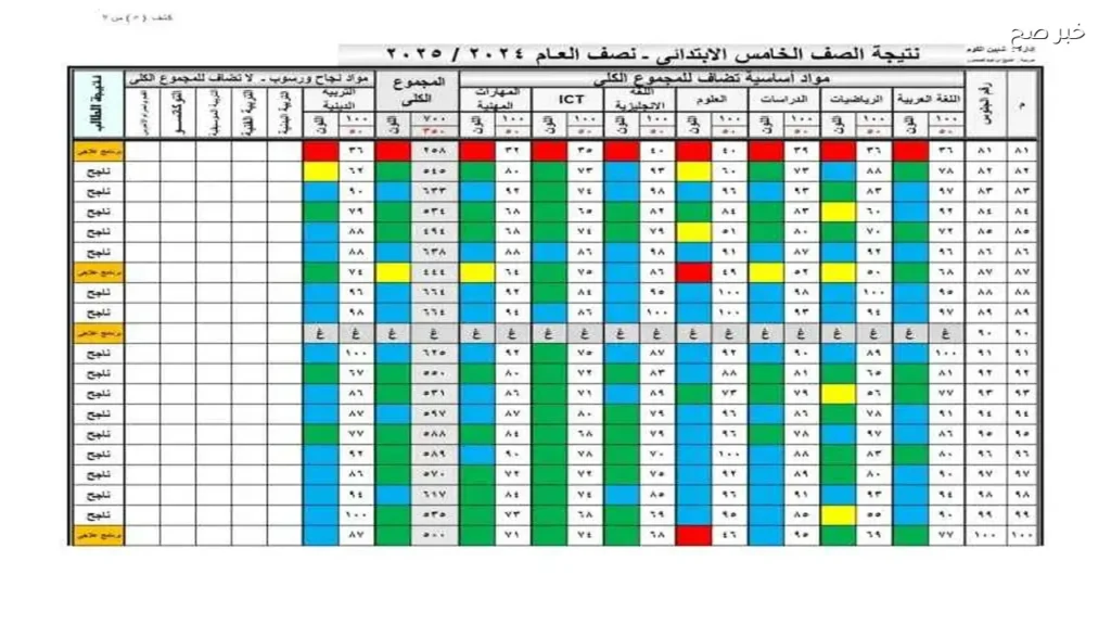 نتيجة الصف الخامس الابتدائي 2026 متاحة الآن في القاهرة بالرقم القومي
