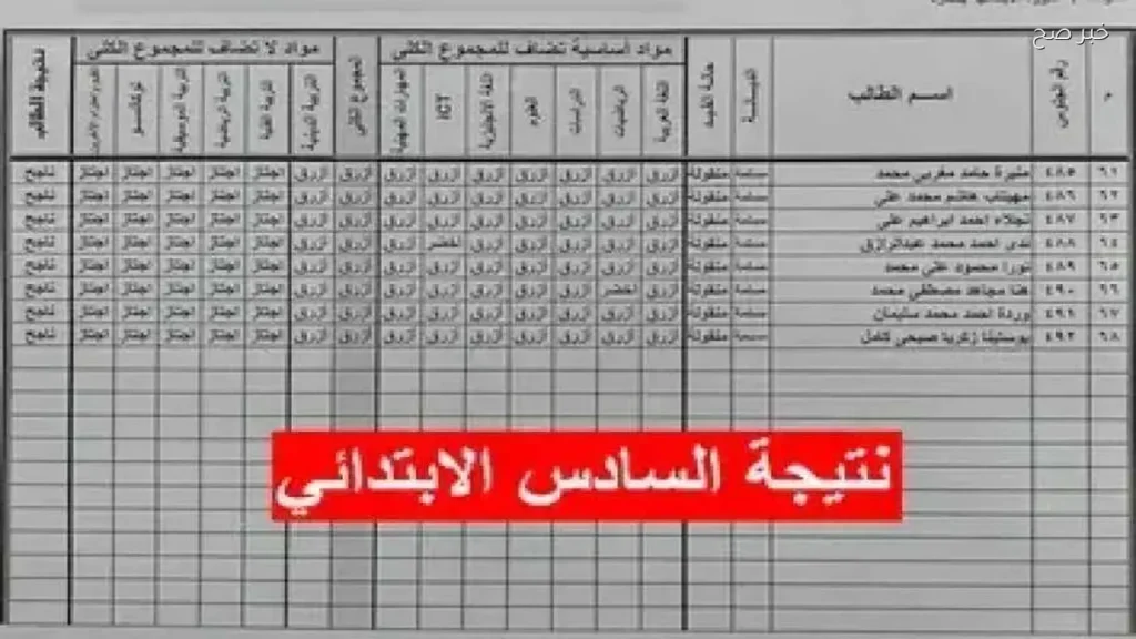 نتيجة الصف السادس الابتدائي 2026 متاحة الآن في القاهرة عبر بوابة التعليم الأساسي