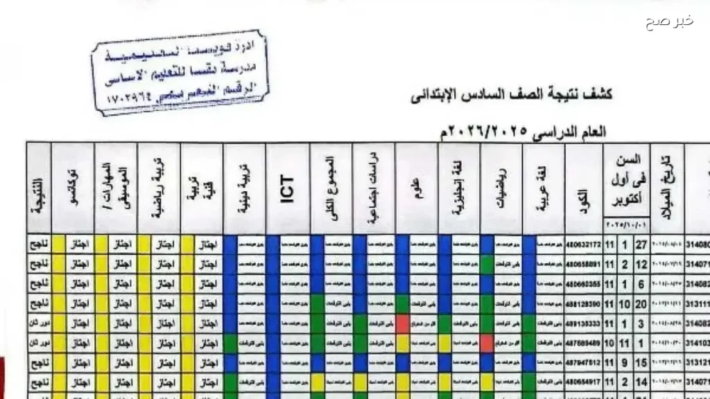 نتيجة الصف السادس الابتدائي 2026 متاحة الآن بالرقم القومي في القاهرة