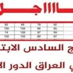 نتائج السادس الابتدائي 2026 في العراق متاحة الآن عبر منصة نجاح