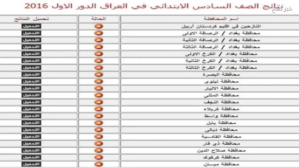 نتائج الصف السادس الابتدائي في العراق 2026 متاحة الآن على مواقع وزارة التربية ونتائجنا